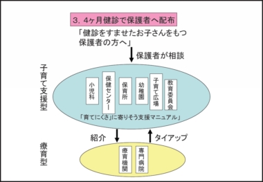 秋山千枝子氏　スライド15