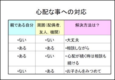 秋山千枝子氏　スライド17