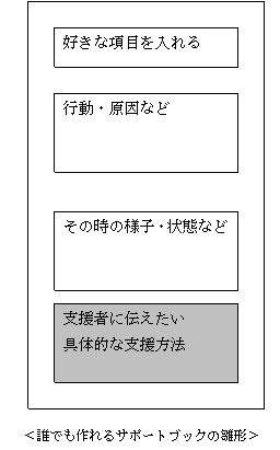 誰でも作れるサポートブックの雛形：好きな項目を入れる、行動・原因など、その時の様子・状態など、支援者に伝えたい・具体的な支援方法