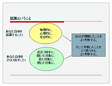 資料4 認識ということ
