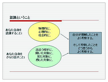 資料４　認識ということ