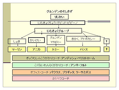 資料5 グルンデンのそしきず