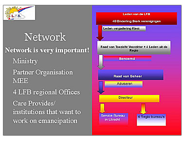 資料8: Network