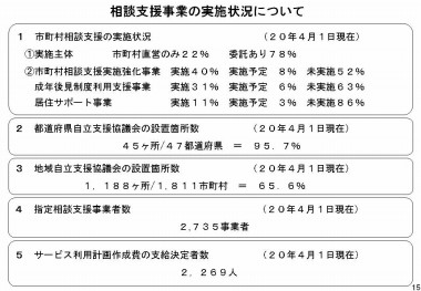 スライド16