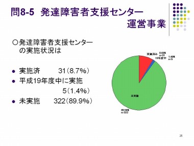 スライド25