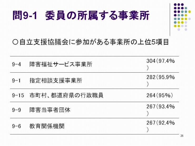 スライド26