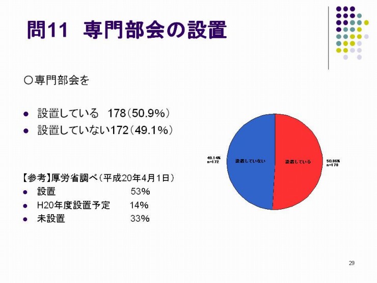 スライド29