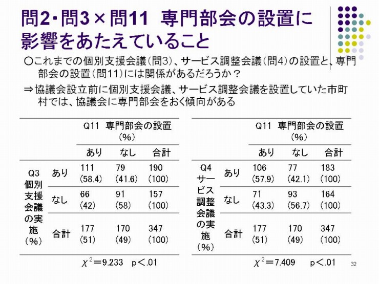 スライド32