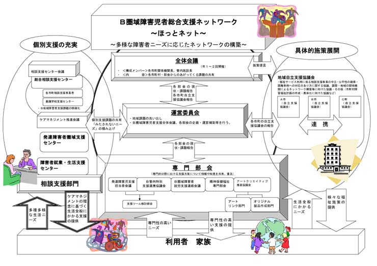 ほっとねっと組織図