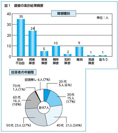 図1