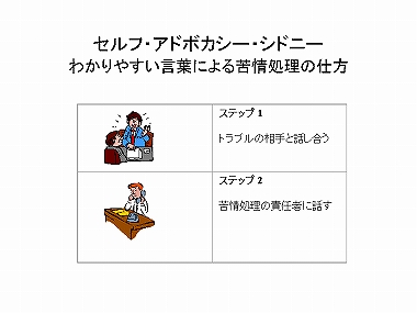 セルフ・アドボカシー・シドニー:わかりやすい言葉による苦情処理の仕方