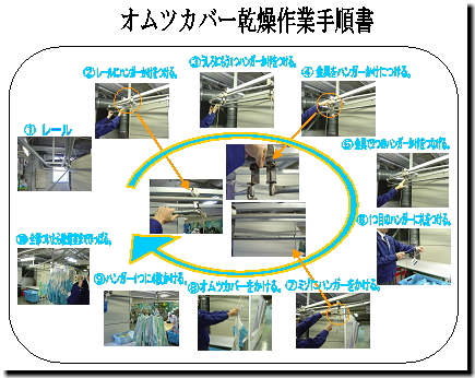 オムツカバーの乾燥作業を写真入で示した手順書