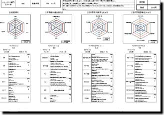 賃金の評価システム