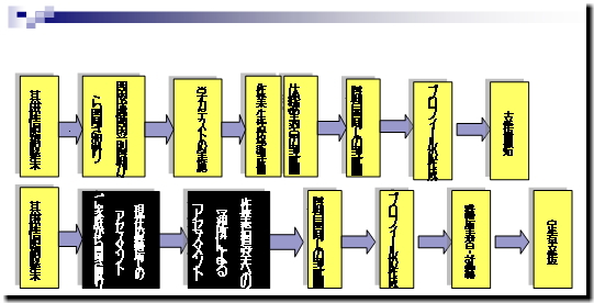 支援プロセスの図