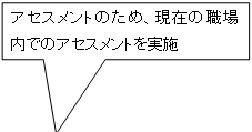  アセスメントのため、現在の職場内でのアセスメントを実施