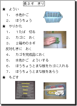 長ネギ　きり ようい １．水色かご ２．ほうちょう やりかた １．１たば　切る ２．カゴに　おく ３．２箱めのネギ 反対むきに　おく ４．カゴを完成品におく ５．水色かご　よういする ６．ほうちょうとまな板をカゴに入れる ７．ほうちょうとまな板をあらう もどす