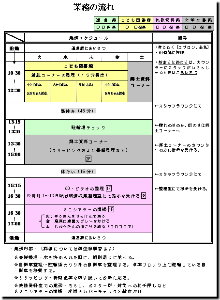 業務の流れの表