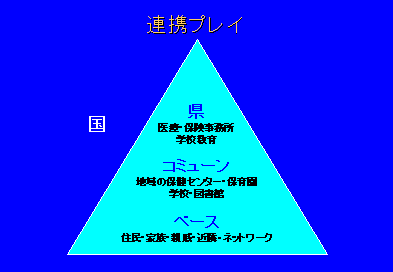 国・県・コミューンなどの連携プレイを示した図