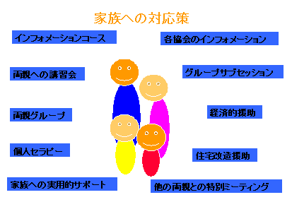 家族への対応策を示した図