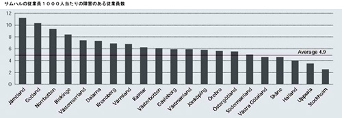 サムハルの従業員１０００人当たりの障害のある従業員数