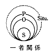 構造図　一者関係（画像）