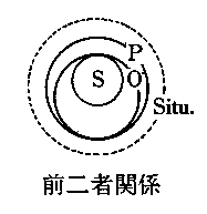 構造図　前二者関係（画像）