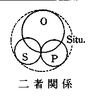 構造図　二者関係（画像）