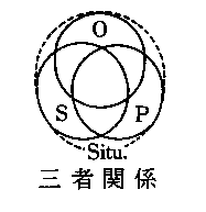 構造図　三者関係（画像）