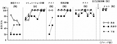 Fig3