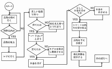 Fig.2