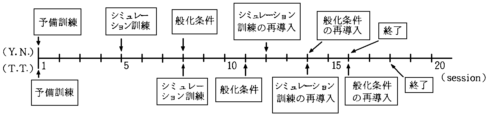 閉 症 テスト 自 診断