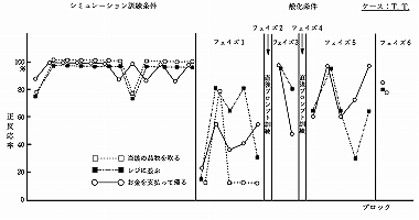 Fig.4-2