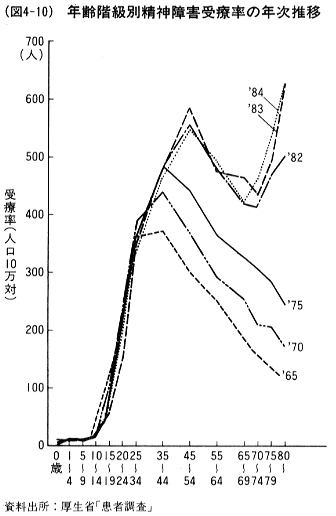 (図4-10)透析装置数の推移