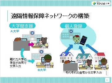 遠隔情報保障ネットワークのイメージ図