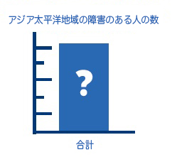 8.1　国内の障害のある人の数を数える。 