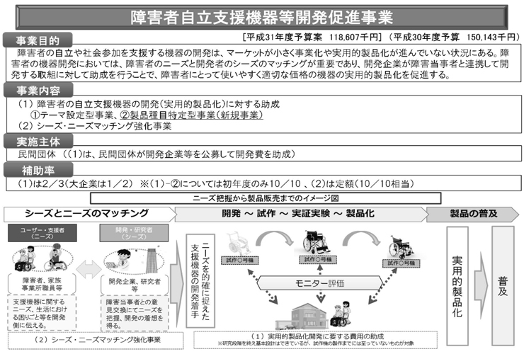 図　障害者自立支援機器等開発促進事業