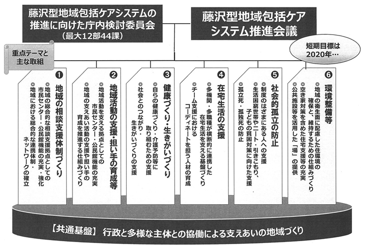 図１