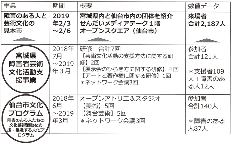 図２　2018年度の事業の仕組み