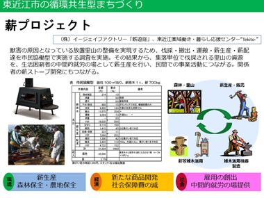 地域共生社会開発プログラム実施報告2：スライド２