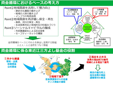 地域共生社会開発プログラム実施報告2：スライド３