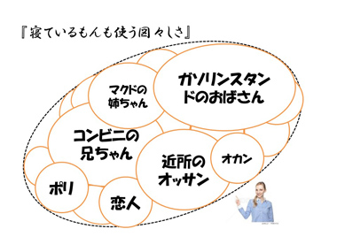 地域共生社会開発プログラム実施報告2：スライド１６