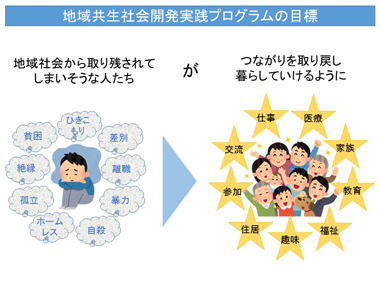 「地域共生社会開発プログラム」説明：スライド１