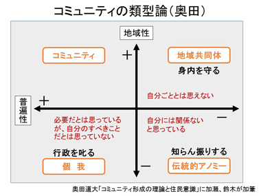 「地域共生社会開発プログラム」説明：スライド３