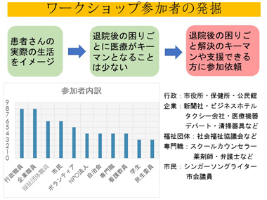 「地域共生社会開発プログラム」説明：スライド９