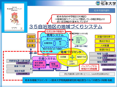 「地域共生社会開発プログラム」実施報告：スライド２