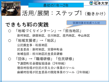 「地域共生社会開発プログラム」実施報告：スライド４