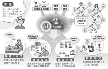 図２　新たな価値の事例（医療・介護）