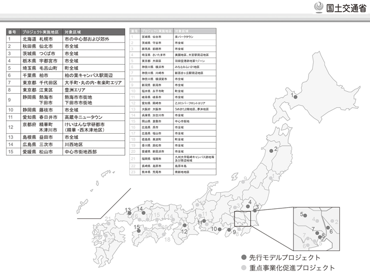 図　国土交通省