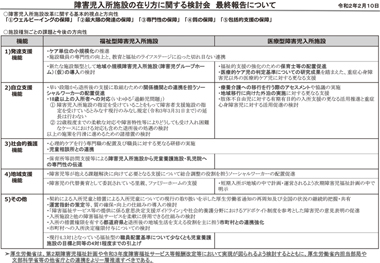 図　障害児入所施設の在り方に関する検討会　最終報告について（概要版）