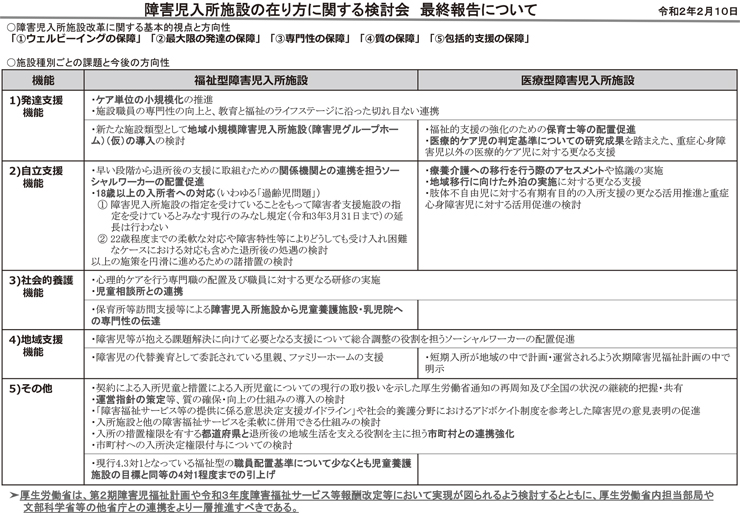 図　障害児入所施設の在り方に関する検討会　最終報告について（概要版）（厚労省障害福祉課障害児・発達障害者支援室作成）